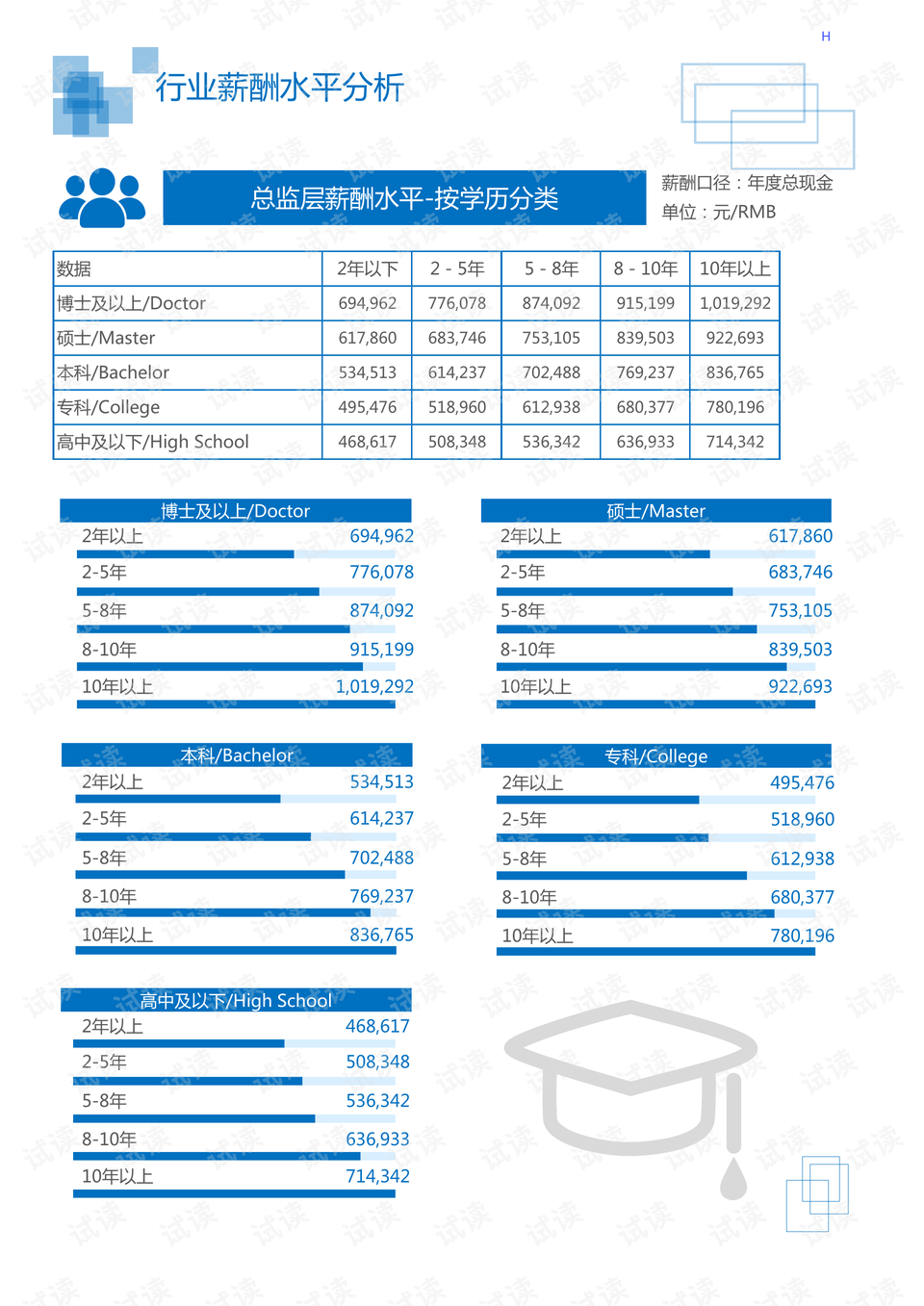 七星彩近期开奖情况表及其分析
