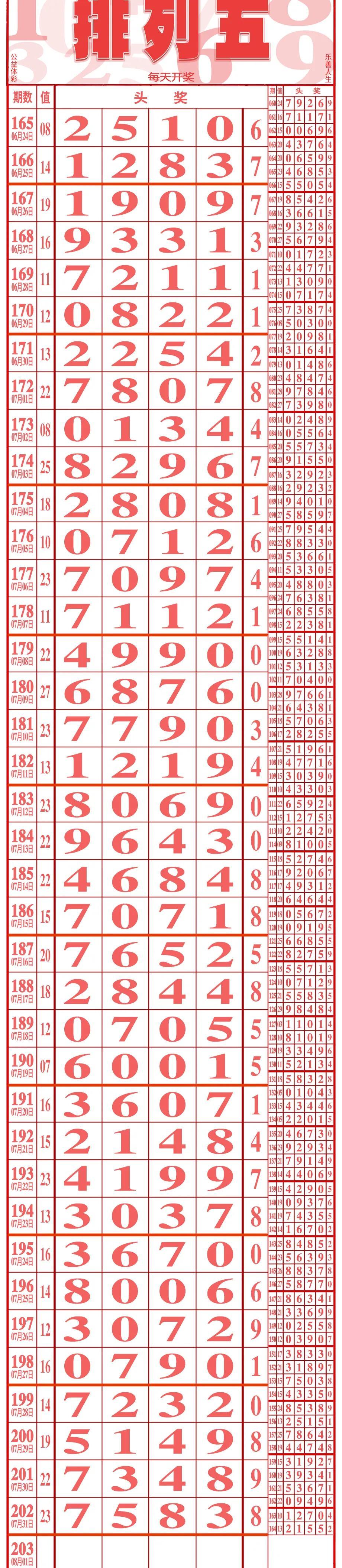 七星彩最近开奖结果概览