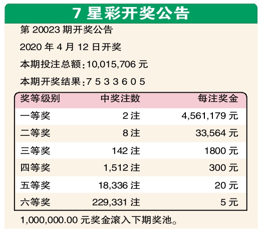 七星彩近期开奖情况速递