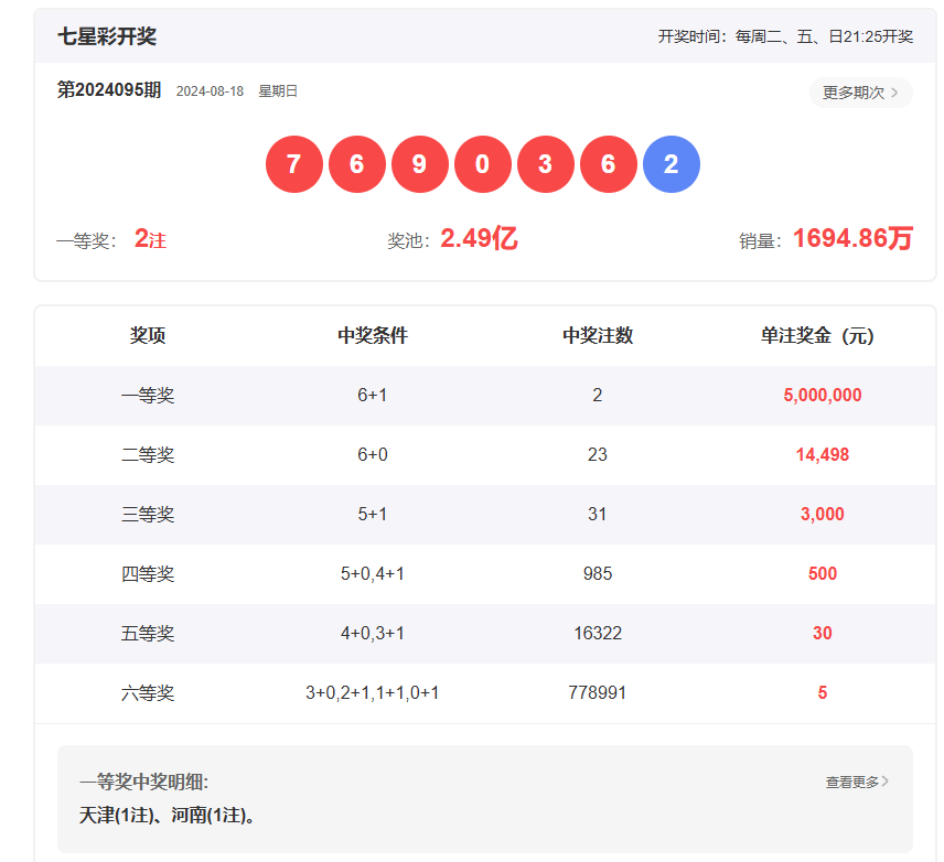 七星彩近期开奖盛况及第22151期开奖号码查询