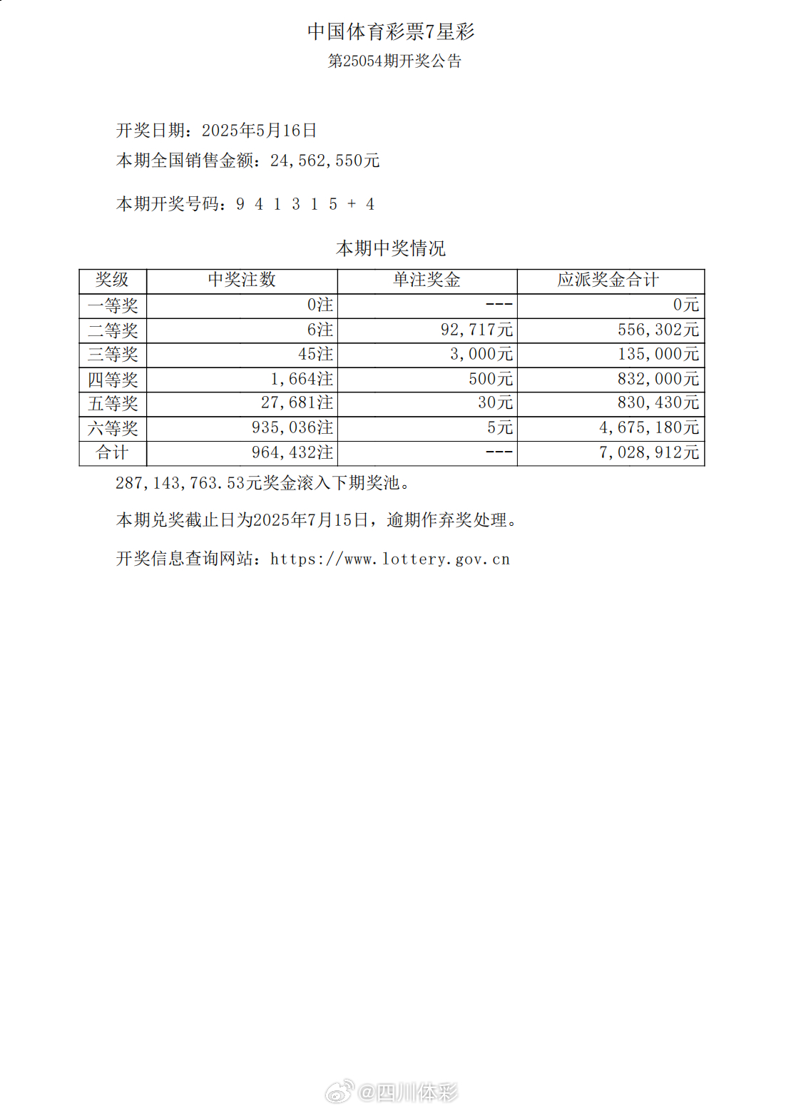 七星彩最新开奖号码揭晓，你准备好了吗？