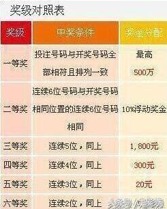 七星彩最新开奖号码报道