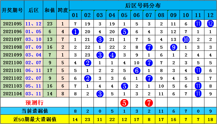 七星彩最新开奖号9635228的中奖情况分析