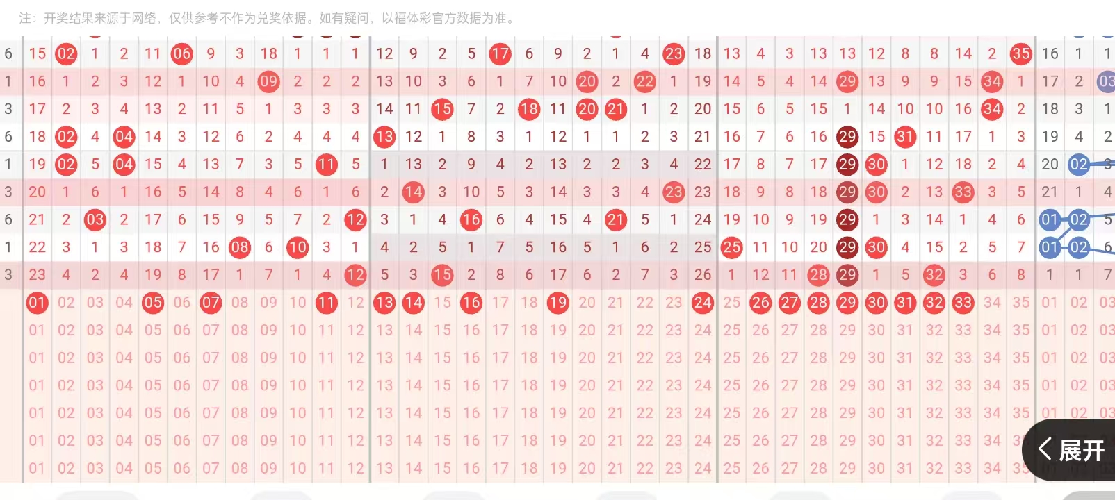 浙江大乐透走势图超长版第三版深度解析