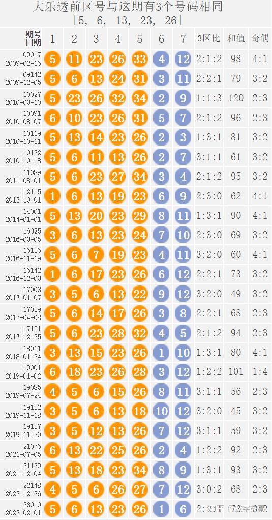浙江大乐透走势图2007年，回顾与解析