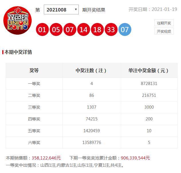 热烈庆祝中国福利双色球开奖盛典，揭晓六月首日的幸运之星