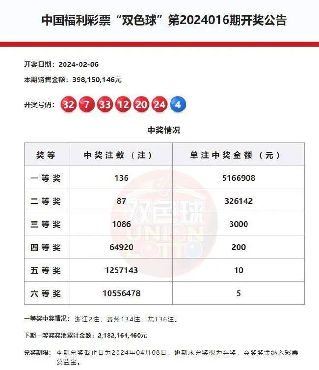 揭秘福利双色球开奖结果，2022年10月2期的幸运数字揭晓