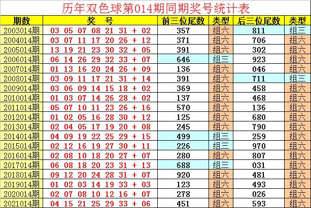 福彩双色球第136期开奖结果揭晓，幸运与梦想交织的时刻