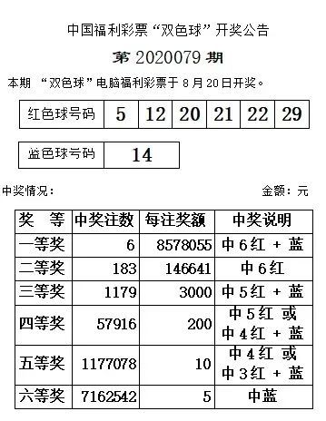 福利彩双色球今日开奖号码结果查询解析