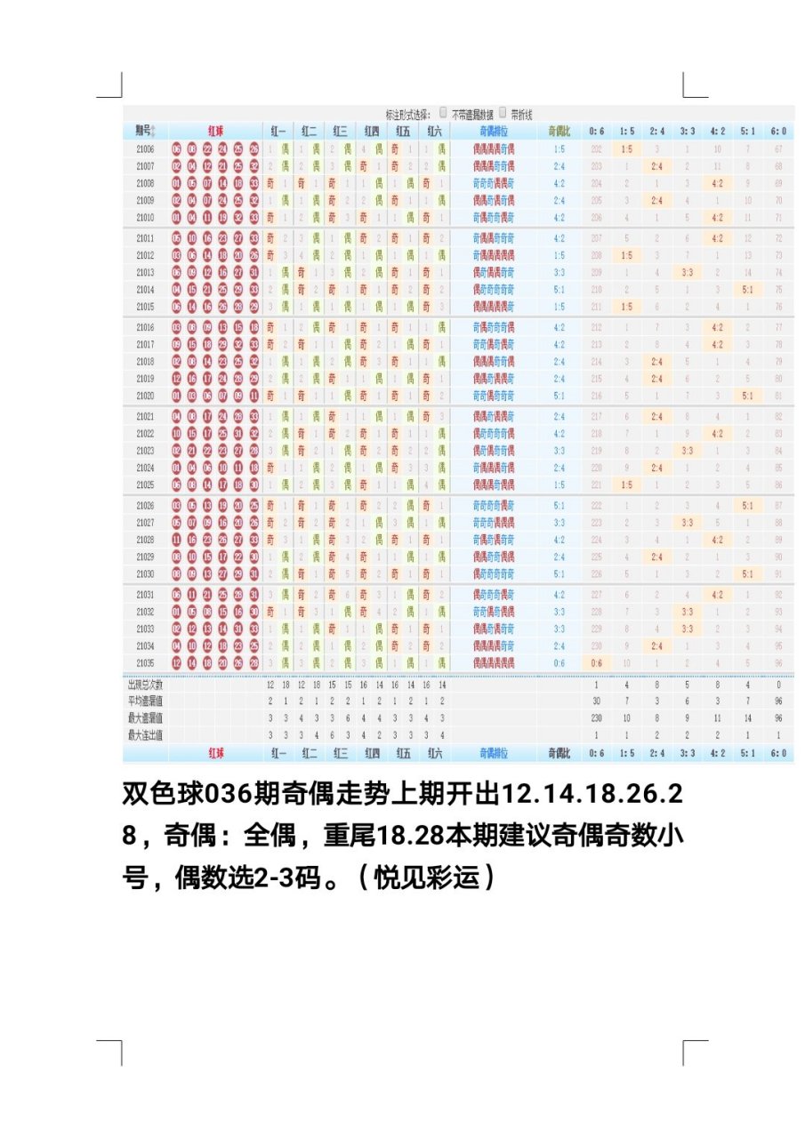 福利彩双色球开奖走势图表，探索与预测
