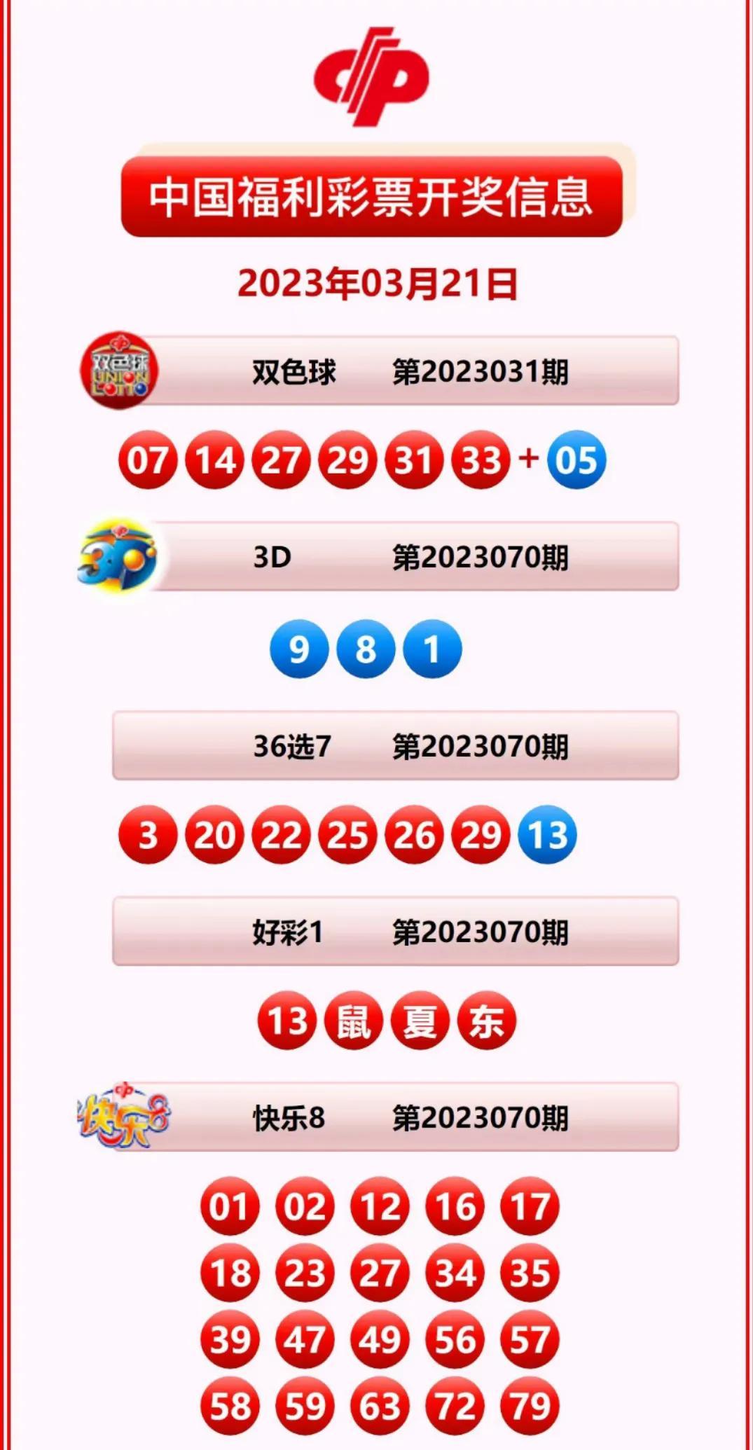 彩票背后的故事揭秘