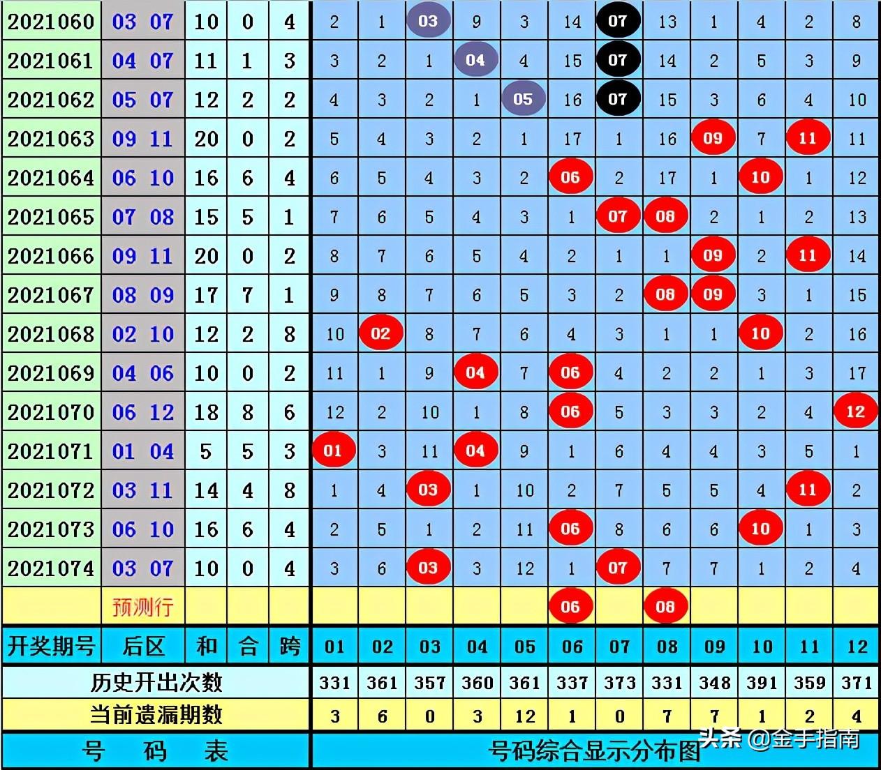 大乐透开奖结果21075期揭晓，幸运儿们的狂欢之夜