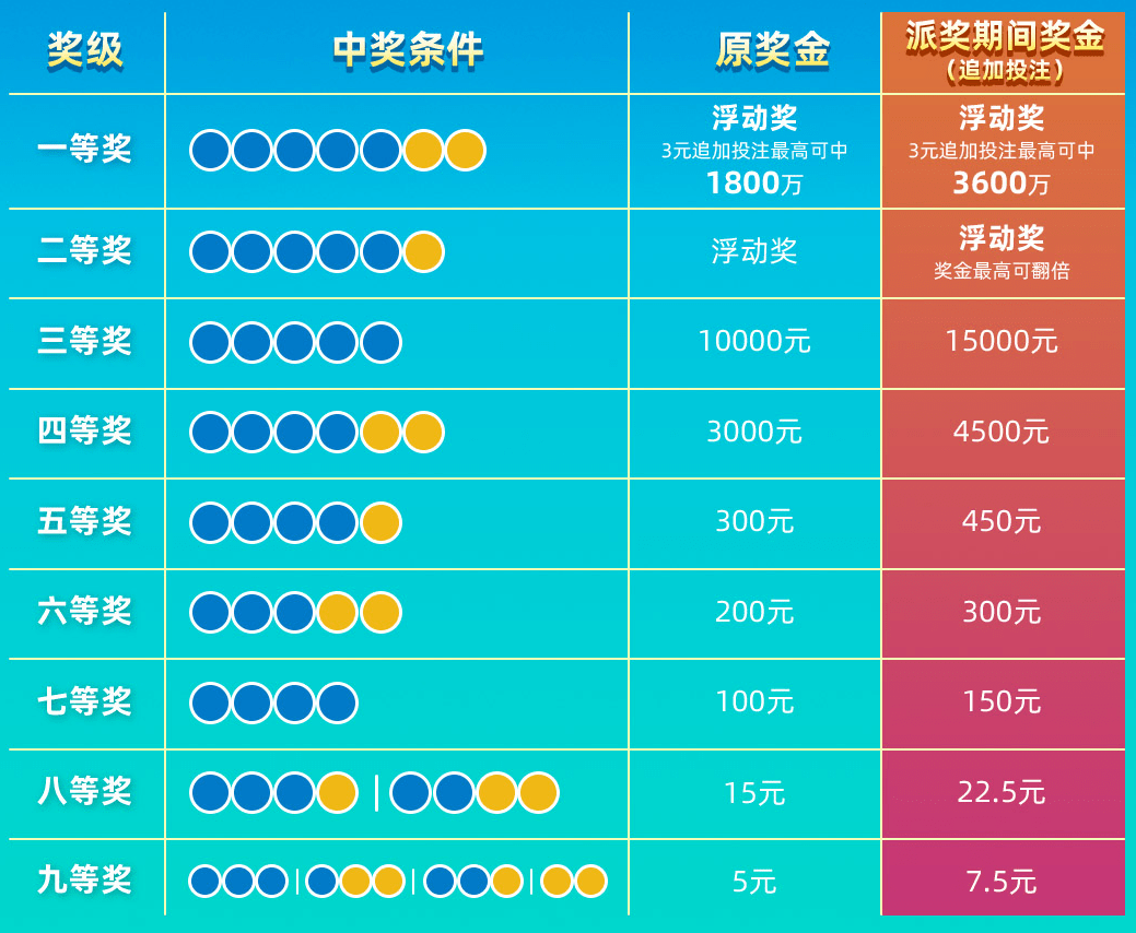 大乐秀、双色球与大乐透的开奖结果，激情与期待的交汇点