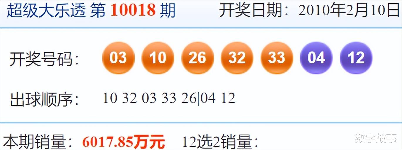 大乐秀开奖结果21065，激情与期待的交汇