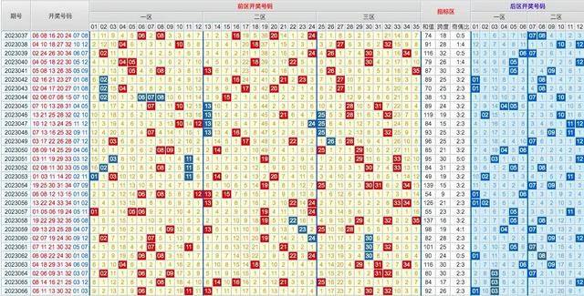 大乐透今天开奖结果及走势分析