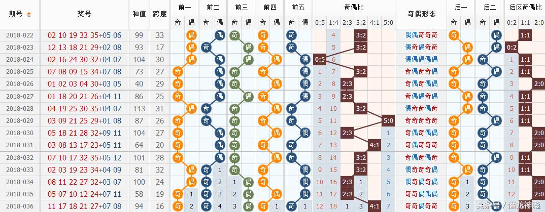 大乐透今天开奖图表查询—揭秘彩票开奖背后的数据魅力