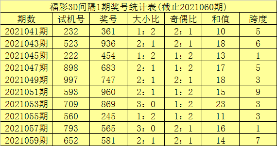 福利彩票中奖查询系统，揭秘数字背后的故事—关键词015