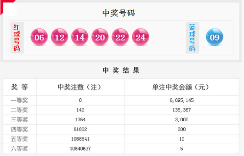 福利彩票中奖查询，两位数字是否有奖？