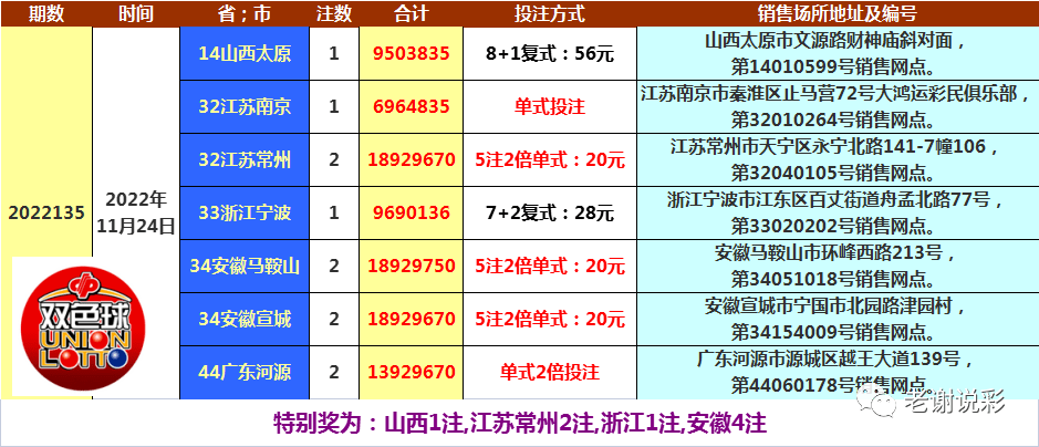 揭秘双色球福利彩票，如何查询与参与2022年最后一期的惊喜大奖？