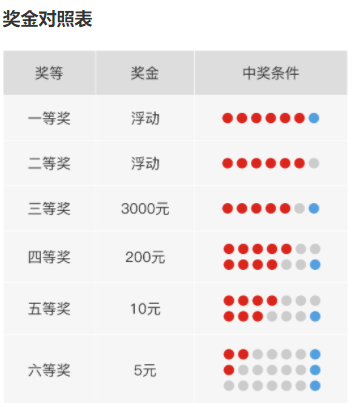 中国福利彩票双色球