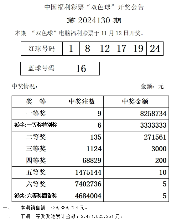 福利彩票第087期开奖公告