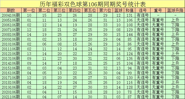 福利彩票106期开奖公告