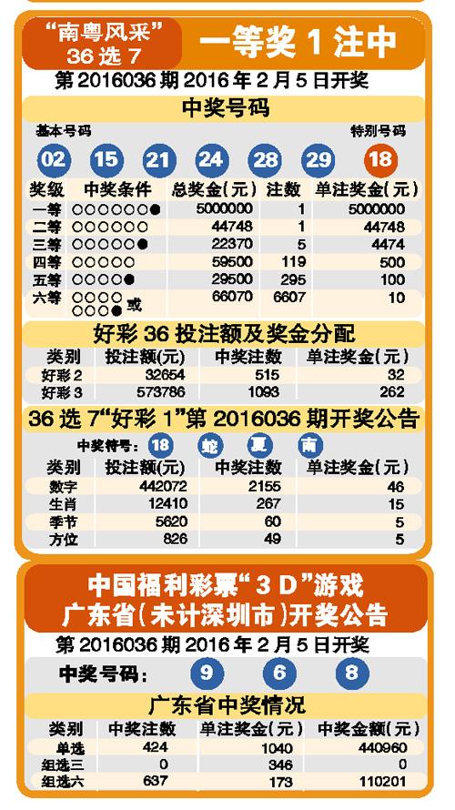 福利彩票开奖公告七乐彩—梦想与希望共舞的舞台