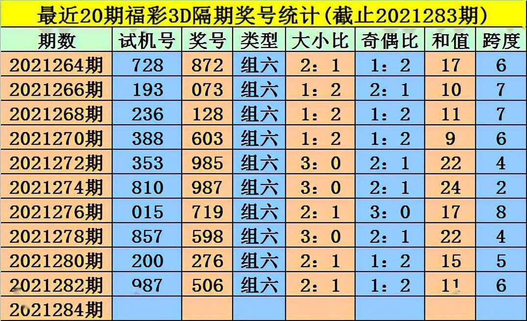 福彩3D对应码，探索数字彩票的新世界