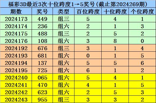 福彩3D的和值与跨度，探索中奖的秘密