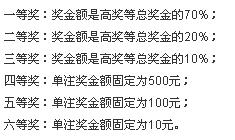 福彩36选7中五个数的奖项解析