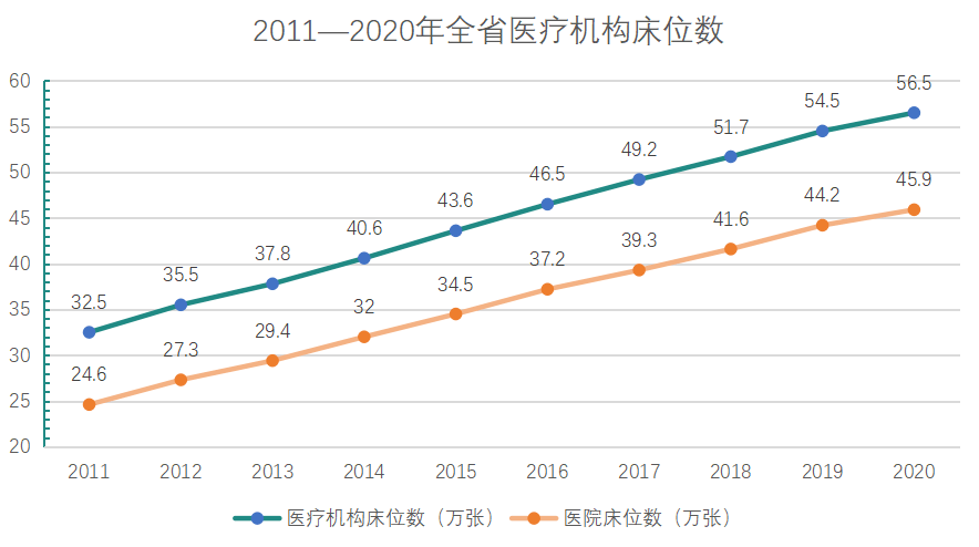 admin 第2页