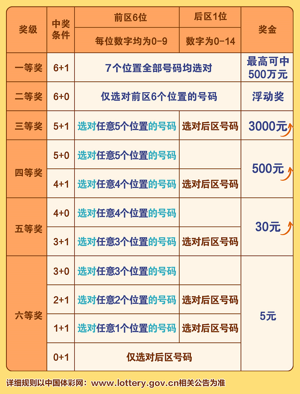 福彩36选7中奖等级，梦想与幸运的交汇点