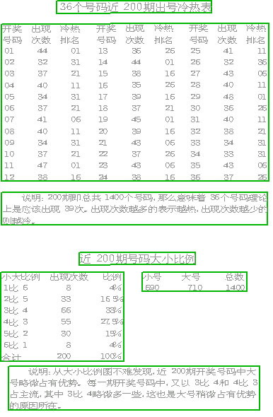 福彩36选7选号技巧初探