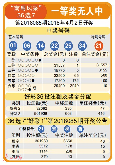 福彩36选7，中奖奥秘揭晓