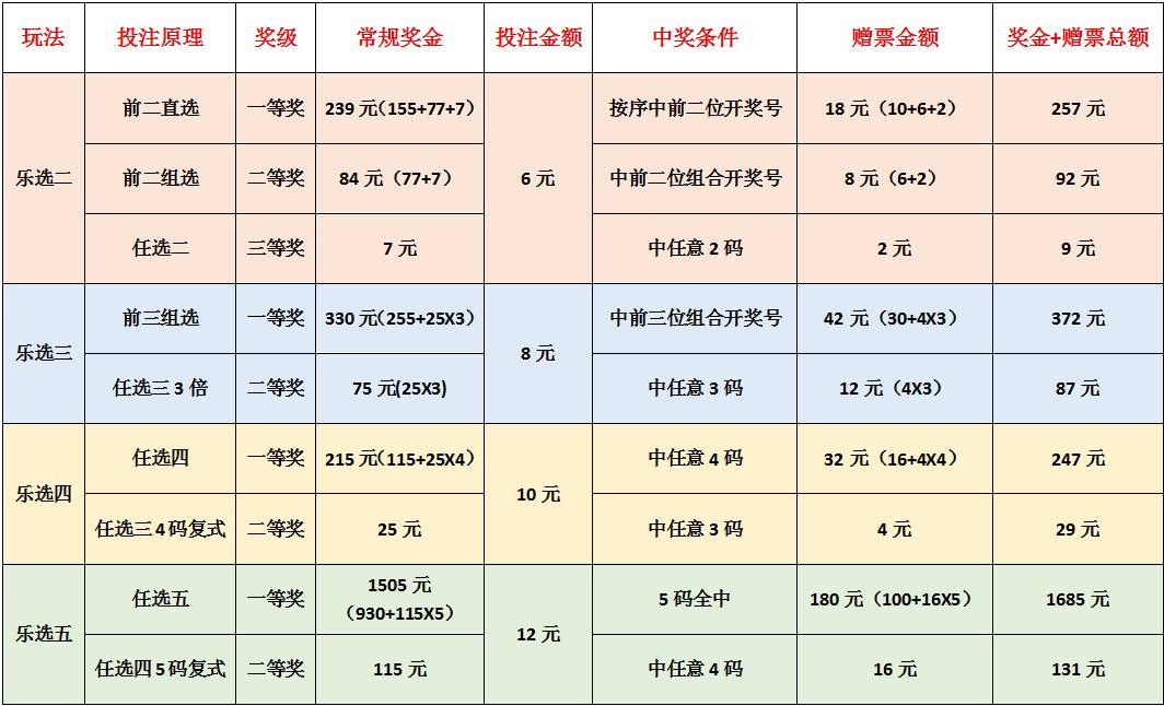 福彩36选7购买时间，把握时机，享受乐趣