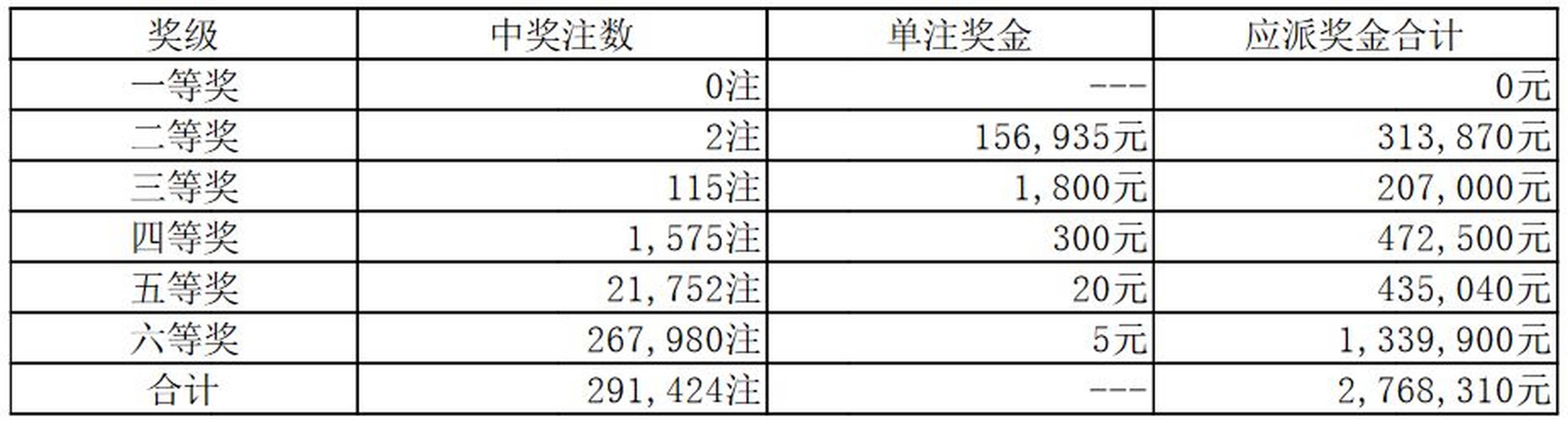 福彩36选7，探索7049期开奖结果背后的故事