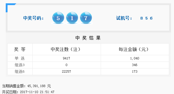 福彩36选7016期开奖结果揭晓，幸运之星的璀璨瞬间
