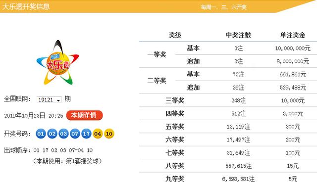 福彩36选7买9个码的费用解析