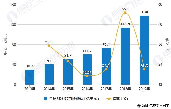 未来趋势探索