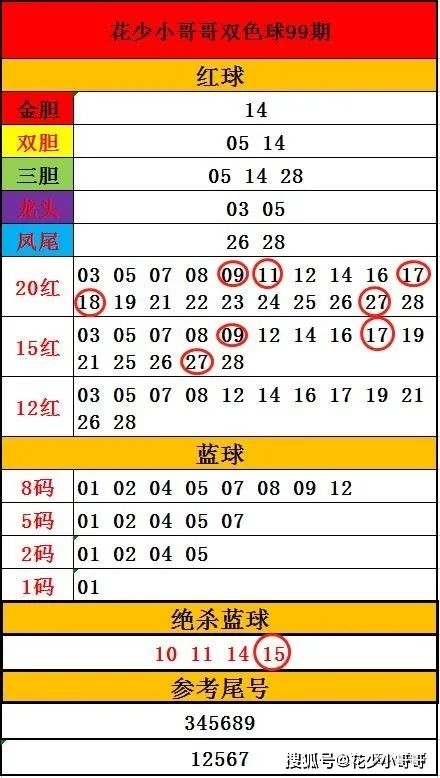 双色球最近一期开奖号码全解析