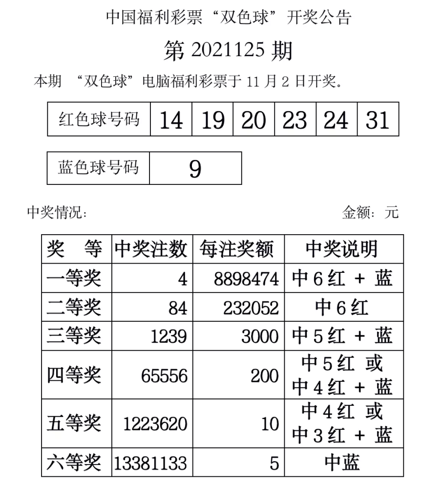 双色球最新开奖消息2021年第127期开奖报道