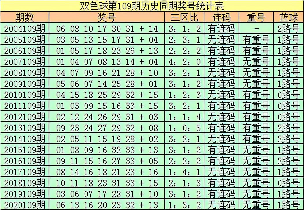 双色球最新开奖消息21109期，惊喜与期待交织的幸运之夜
