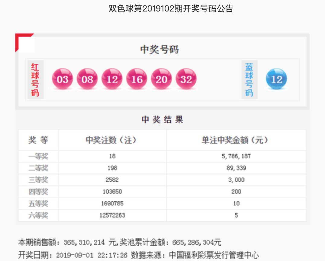双色球最新开奖消息2021年第109期，幸运之星再次闪耀