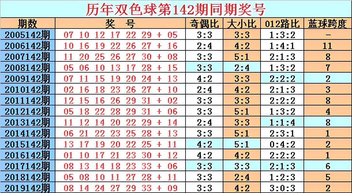 双色球最新开奖消息2021141期，梦想与幸运交织的盛宴