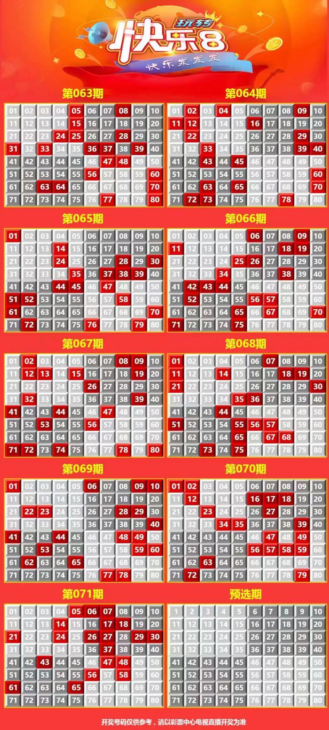 双色球最新开奖顺序号码查询表结果及分析