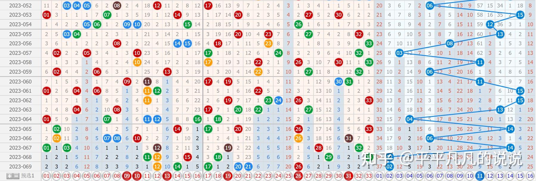 双色球最新开奖顺序大全及深度解读