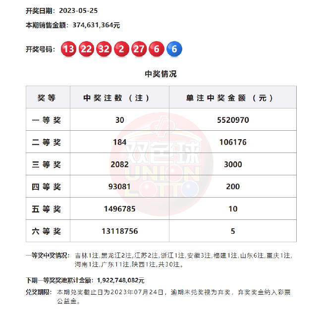 福彩七乐彩与双色球的综合处理研究，老版与新版对比解析