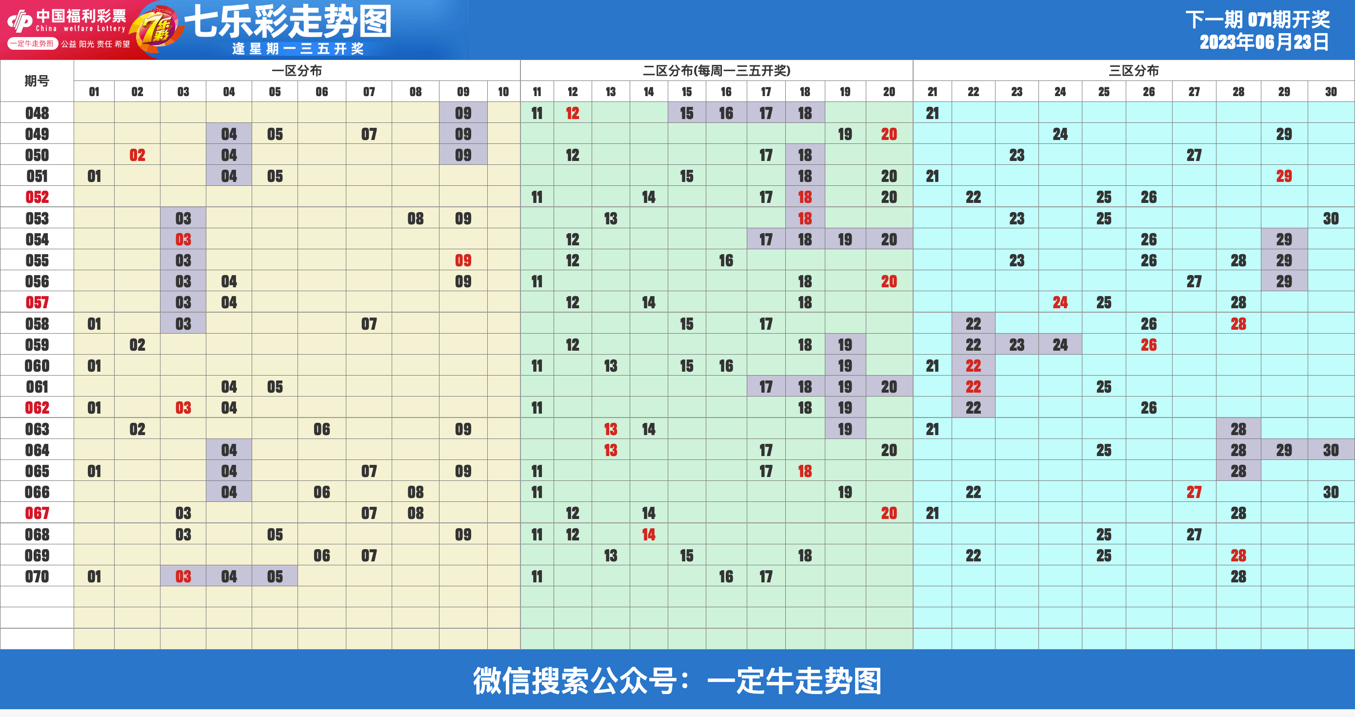 福彩七乐彩综合走图，探索与解读